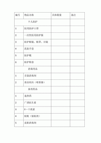 防疫物资储备（防疫物资储备要求）
