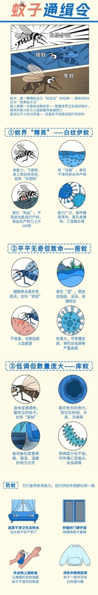 蚊子唾液检测法（蚊子唾液有毒吗）