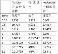 瑞德西韦（Remdesivir）（瑞德西韦原料药名字）