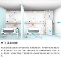 折叠式负压病房（负压病房工作原理）