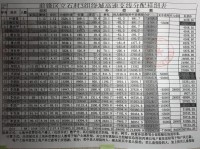 关于‌殡葬数据行政干预偏差‌的信息