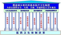 分级诊疗体系重建（分级诊疗在新医改中的地位）
