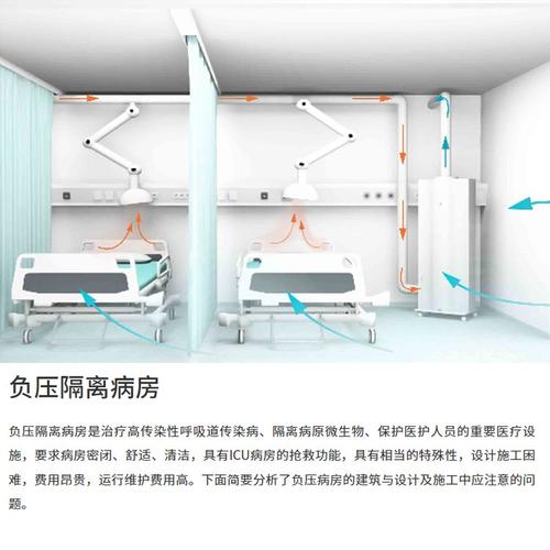 折叠式负压病房（负压病房工作原理）