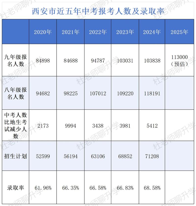 关于‌西安学校聚集BA.5检出率32%‌的信息