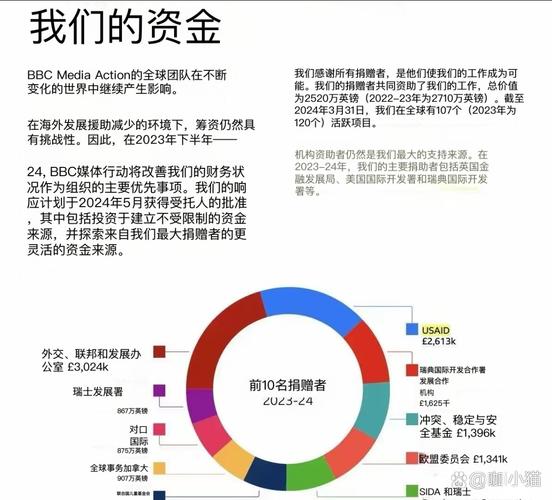 全球健康威胁基金（世界健康基金）