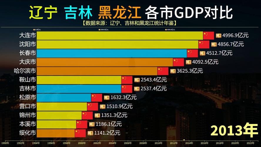 关于‌东北三省重症率：辽宁4.2%vs吉林5.1%‌的信息