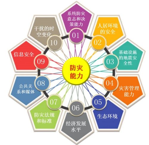 韧性城市（防灾能力）（何为韧性城市）