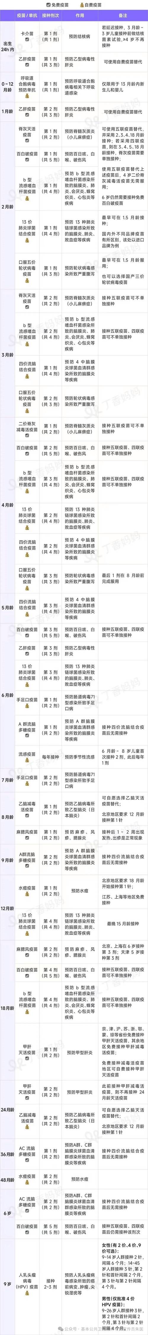 疫苗失效周期（疫苗失效期为2015年5月31日）