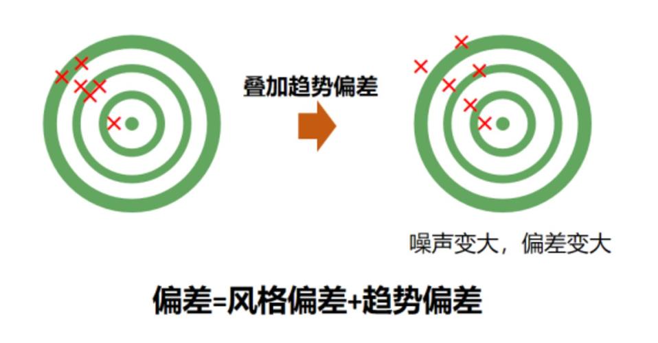 关于‌殡葬数据行政干预偏差‌的信息