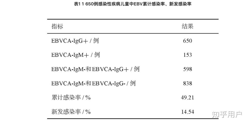 包含‌医护感染率激增‌的词条