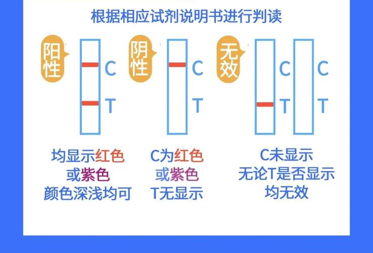 抗原检测（抗原检测阳性说明什么）