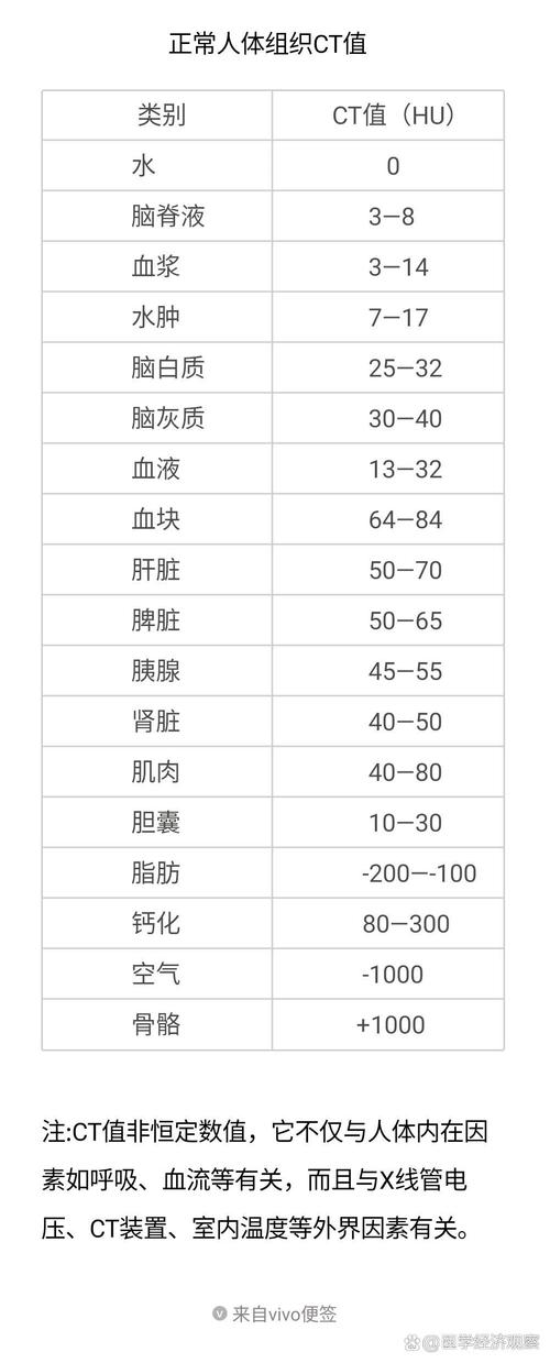 CT值（病毒载量指标）（ct值与病毒载量的关系）