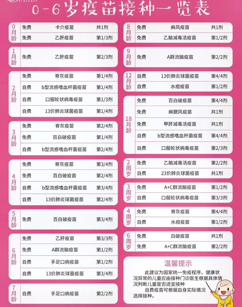 疫苗犹豫（VaccineHesitancy）（疫苗犹豫5C量表）