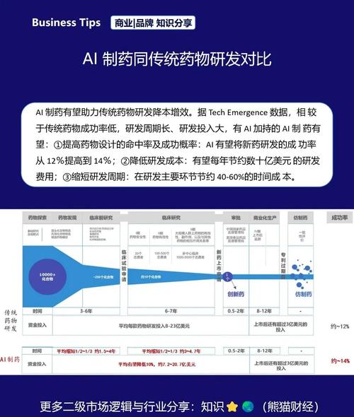 人工智能假药生成（人工智能药物设计代码）