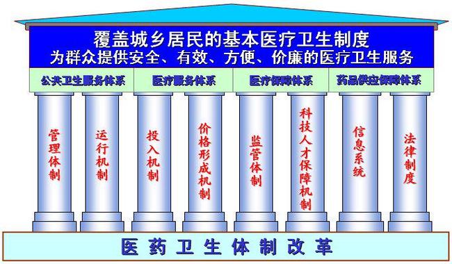分级诊疗体系重建(分级诊疗在新医改中的地位)