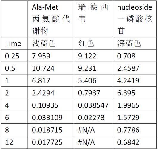 瑞德西韦(Remdesivir)(瑞德西韦原料药名字)