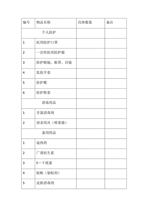 防疫物资储备(防疫物资储备要求)