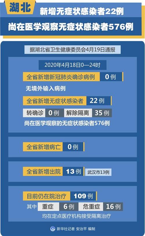 无症状感染者(什么是无症状感染者)