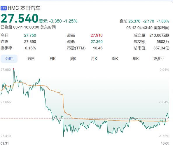 本田汽车，宣布巨额亏损！日系车的坍塌开始了