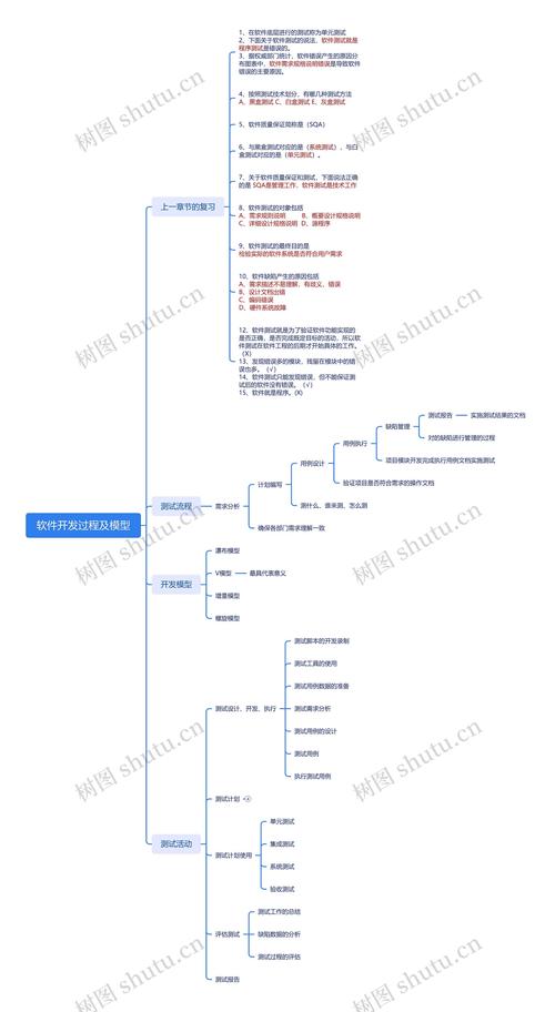 思维导图软件免费版（制作思维导图的免费软件）