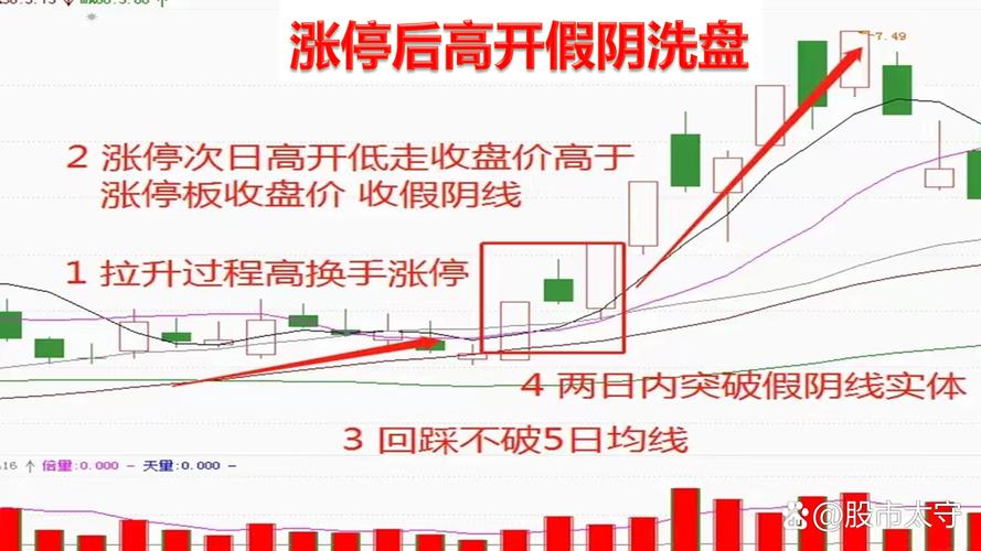 DoorDash股价周四午后走低，油价上涨可能令其配送成本攀升