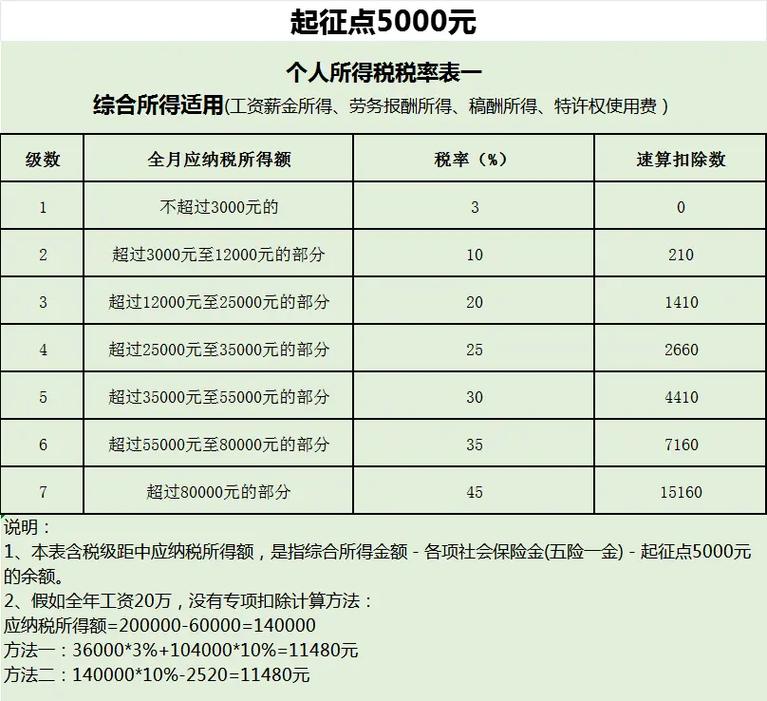退个人所得税国库处理中多久到账（个人所得税退税到了国库了多长时间可以到账）