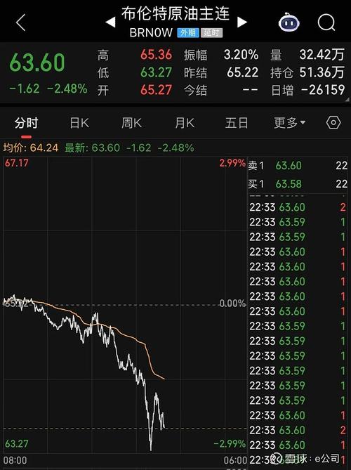 “复仇宣言”引爆市场：油价狂飙10%，美股崩跌，黄金跳水