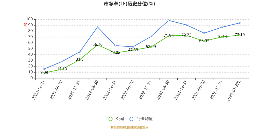 中国神华：2月煤炭销售量同比下降3.2%