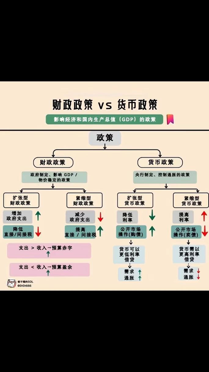 货币数量论和新货币数量论区别（新货币数量论的主要内容）