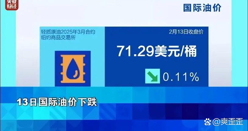 油价因美国为滞留俄罗斯原油开放短暂窗口而下跌