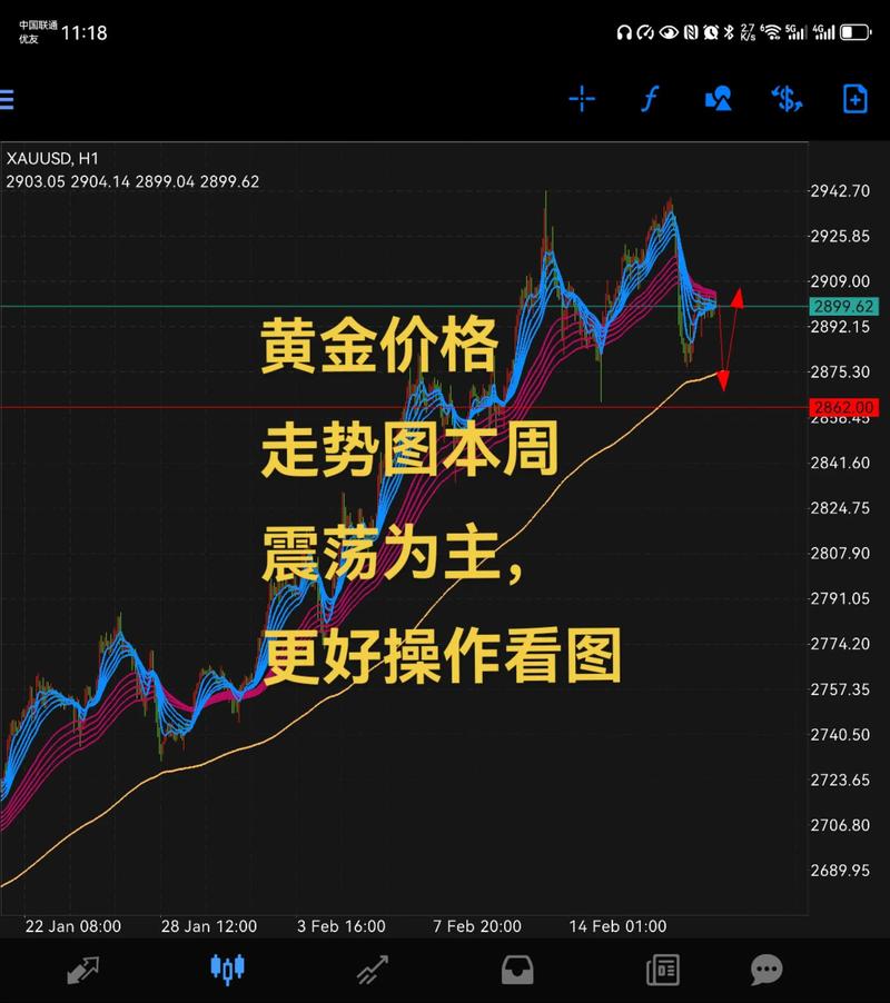 预计明天黄金走势预测（黄金金价明天预测）