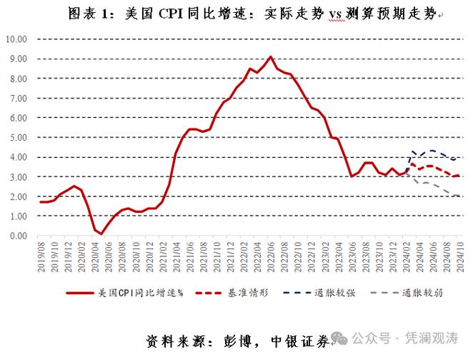 美国1月消费者支出和核心PCE通胀走强 市场预测美联储短期内不降息