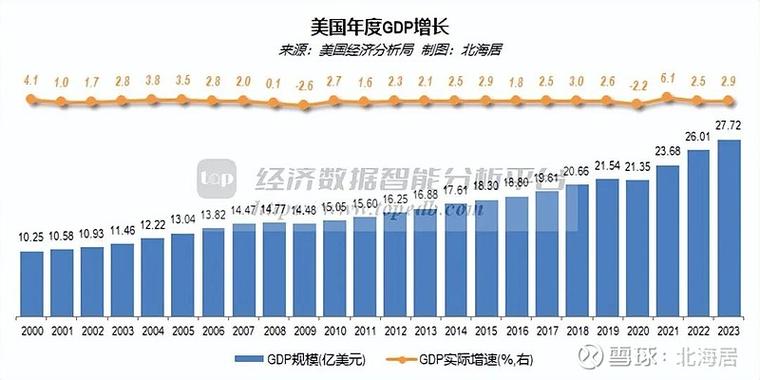 美国1月消费者支出几无增长 通胀则在高位