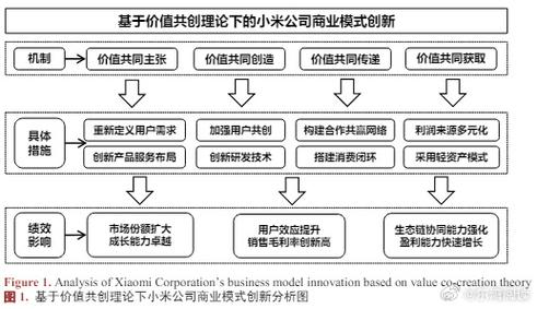 价值共创的四个阶段（价值共创的逻辑）