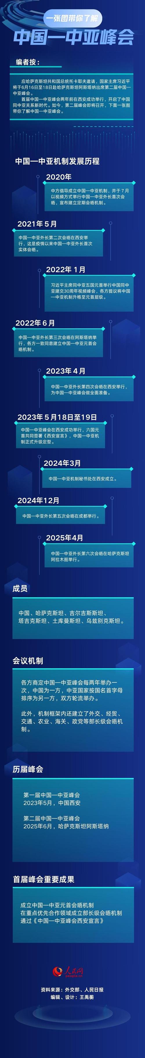 2025年中亚峰会时间（2020亚欧峰会）