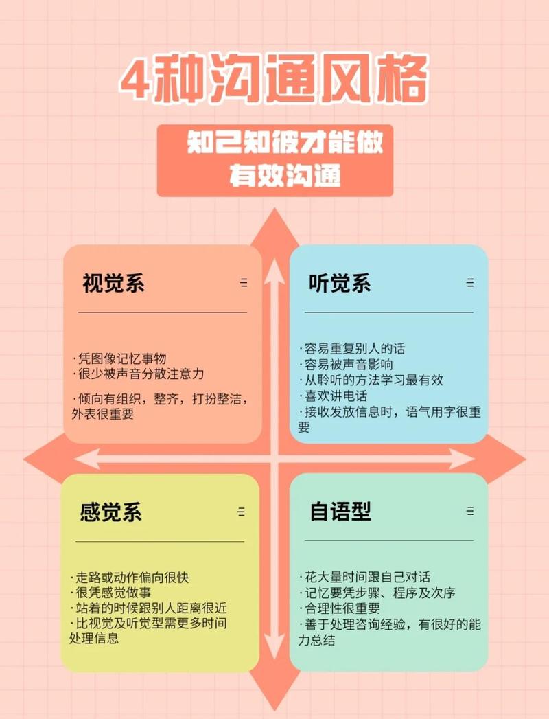 情感传递翻译策略包括(情感传达方式)