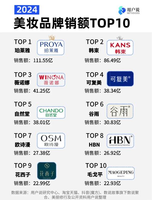 十大美妆国货品牌(十大美妆国货品牌有哪些)