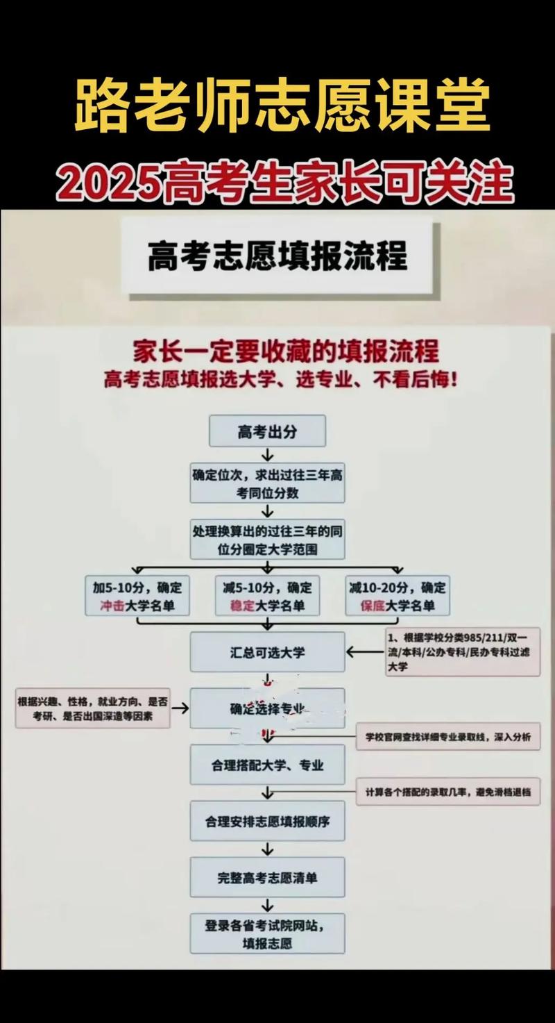 湖南潇湘高考志愿填报成功图片截图上传(潇湘高考高考志愿填报流程图解)