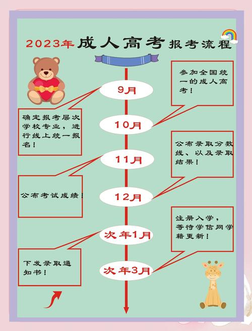 湖南潇湘高考志愿填报成功图片截图上传(潇湘高考高考志愿填报流程图解)