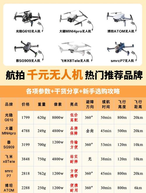 无人机表演的无人机多少钱一架(无人机表演价钱)