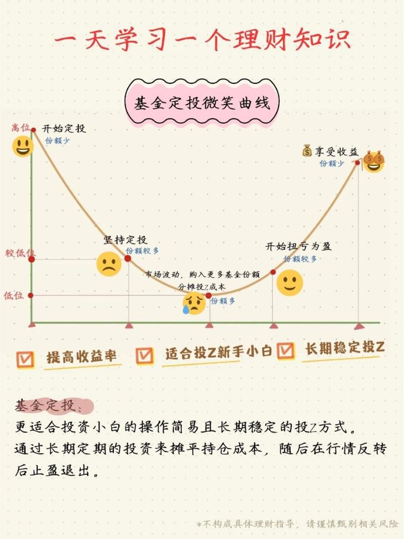 基金定投组合怎样最佳（定投基金组合投入比例）