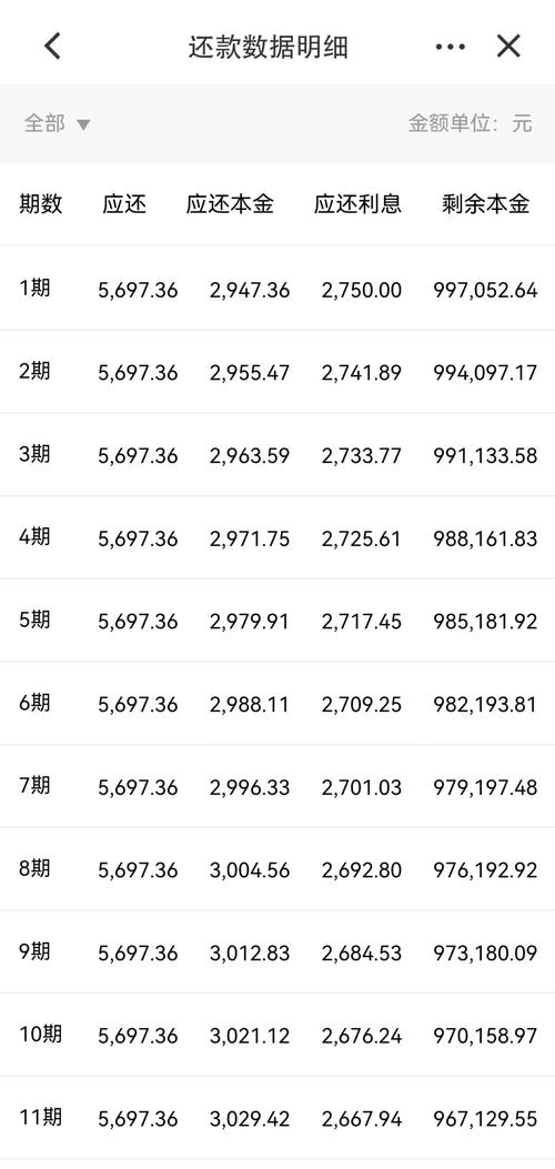 房贷利率计算公式个人贷款计算器(房贷利率计算器房贷计算器2020)