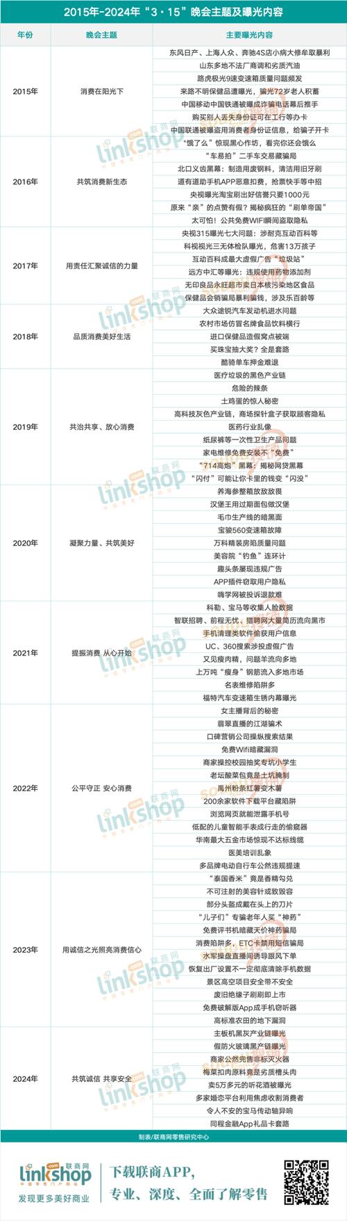 央视315晚会曝光“荐股分成”乱象：涉事公司成立仅半年，注册资本50万且无电话登记