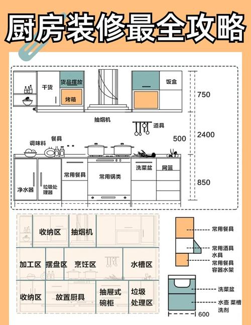 厨房装修避坑指南(厨房装修避坑指南最新)