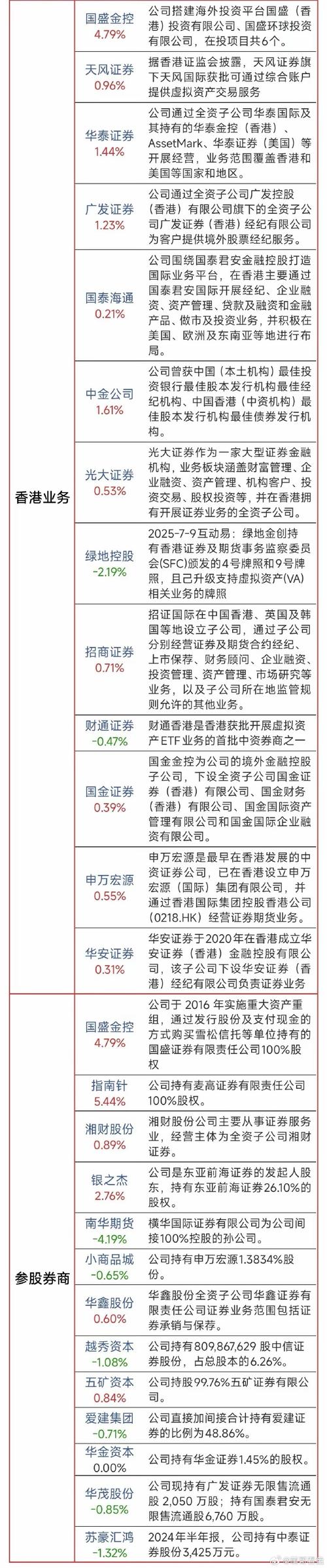 中细软科技拟折让约18.75%配售最多4000万股配售股份 净筹约1020万港元