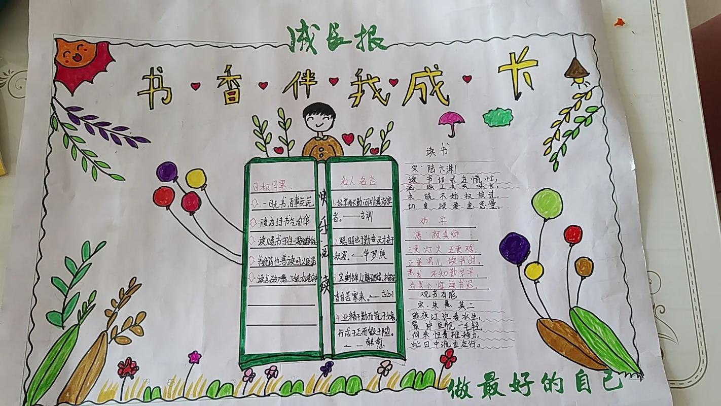 成果展示的内容（成果展示的形式）