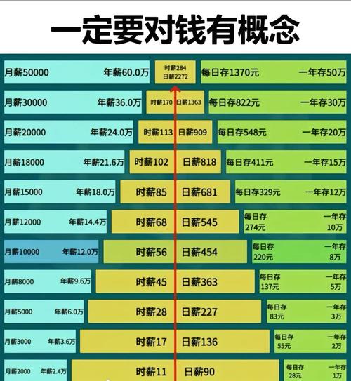 2026年预算草案解读：“第二本账”目标收入持平，土地市场能否迎来拐点？