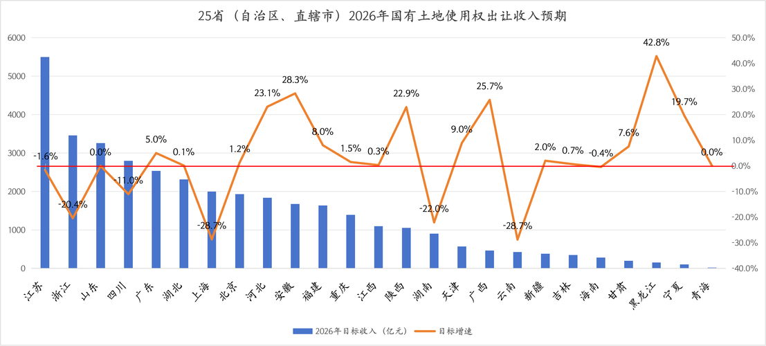 2026年预算草案解读：“第二本账”目标收入持平，土地市场能否迎来拐点？