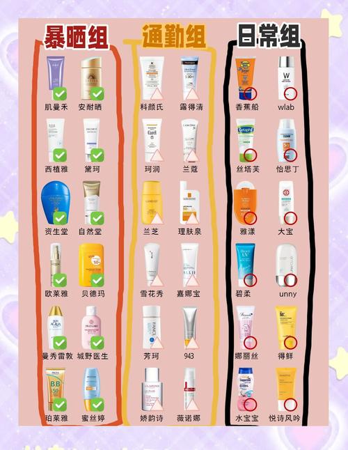 军训防晒霜多少毫升够用7天（军训防晒霜几瓶够用）