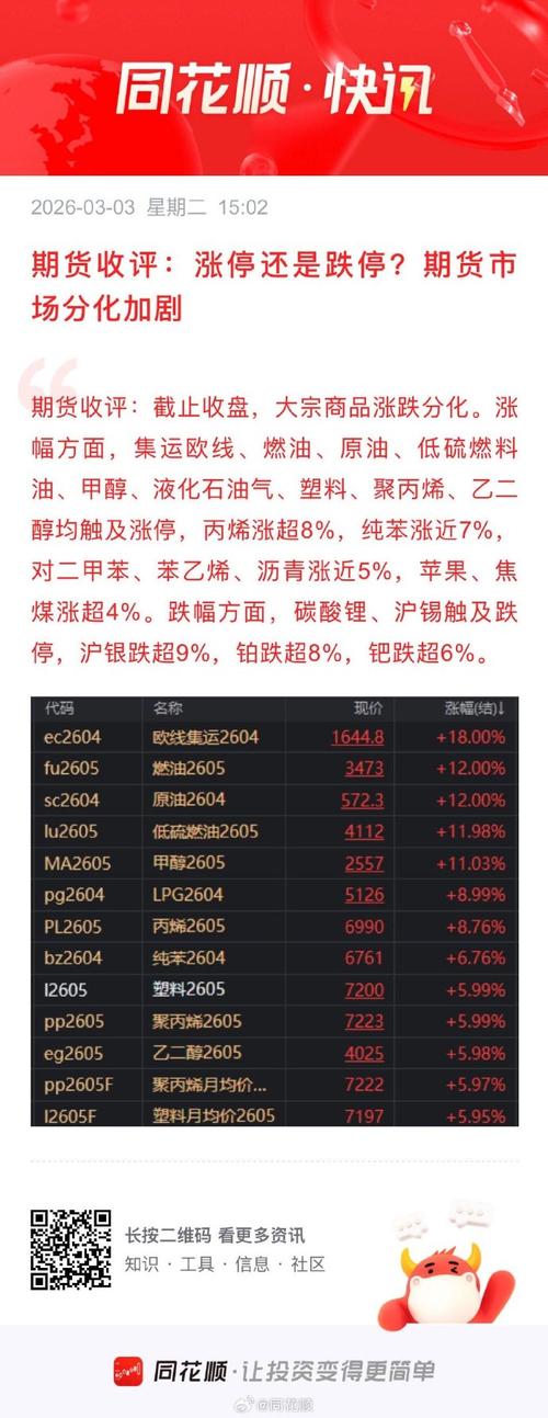 收评|国内商品期货收盘，沥青主力合约涨超10%